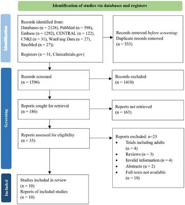 Efficacy and Safety of Omalizumab for the Treatment of Severe or Poorly Controlled Allergic Diseases in Children: A Systematic Review and Meta-Analysis